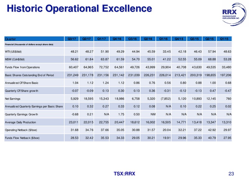 November Corporate Presentation – Raging River Exploration Inc. – slide 22