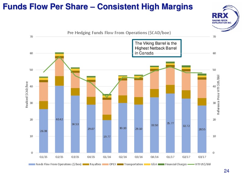 November Corporate Presentation – Raging River Exploration Inc. – slide 23