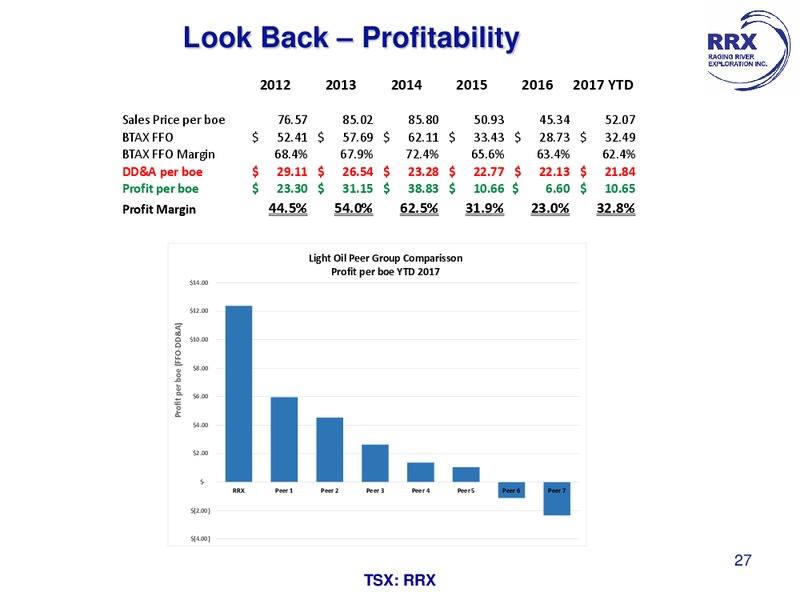 November Corporate Presentation – Raging River Exploration Inc. – slide 26