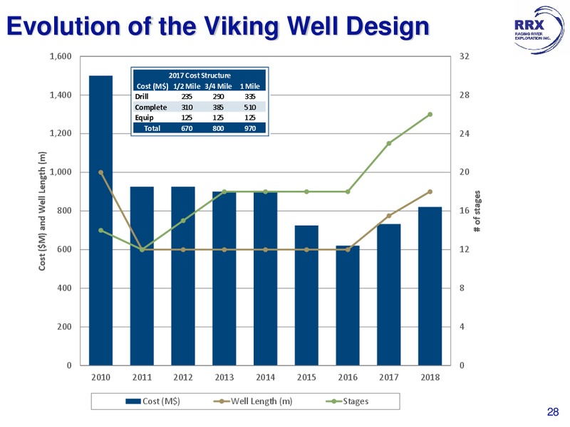 November Corporate Presentation – Raging River Exploration Inc. – slide 27