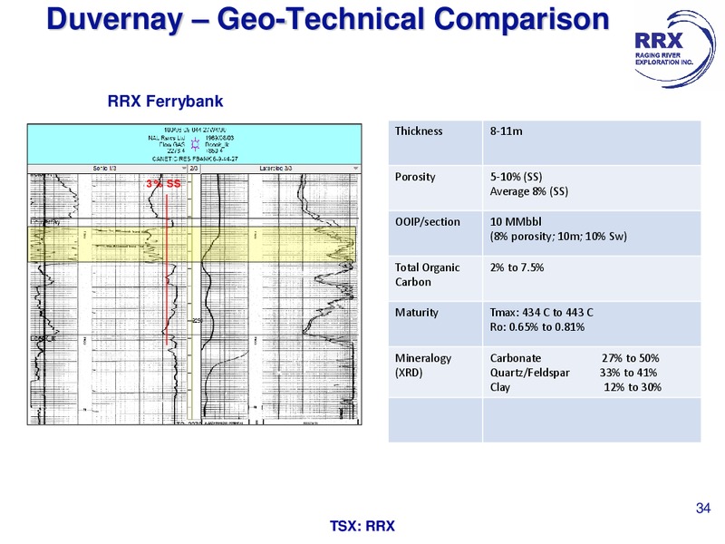 November Corporate Presentation – Raging River Exploration Inc. – slide 33