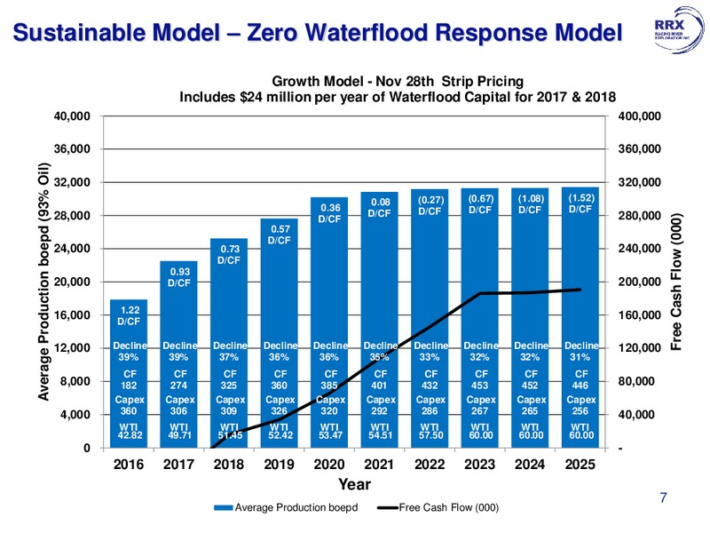 December 2016 Corporate Presentation – Raging River Exploration Inc. – slide 7