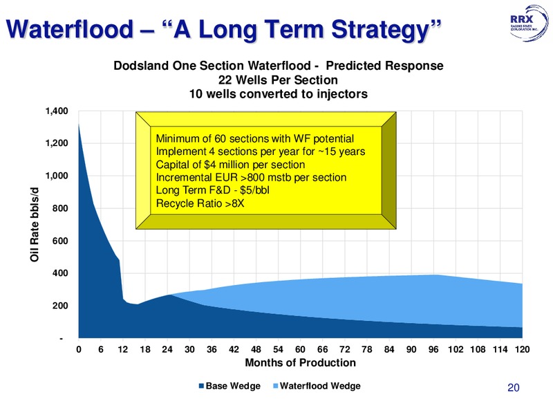 December 2016 Corporate Presentation – Raging River Exploration Inc. – slide 18