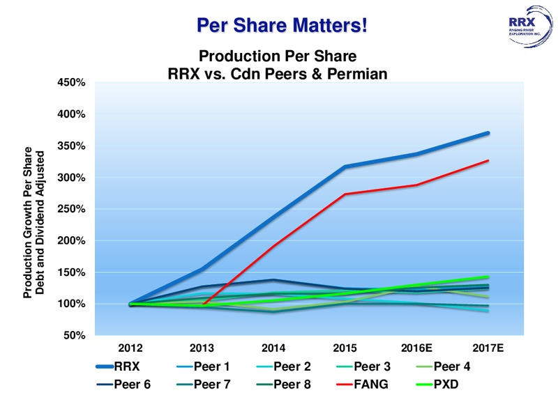 December 2016 Corporate Presentation – Raging River Exploration Inc. – slide 26