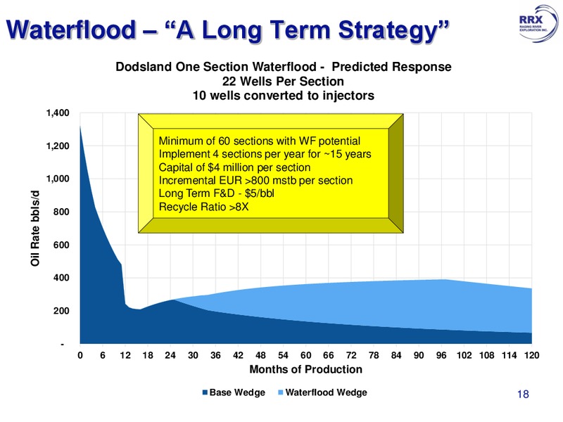 December 2015 Investor Presentation – Raging River Exploration Inc. – slide 18