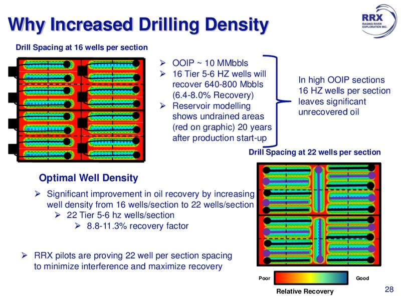 December 2015 Investor Presentation – Raging River Exploration Inc. – slide 23