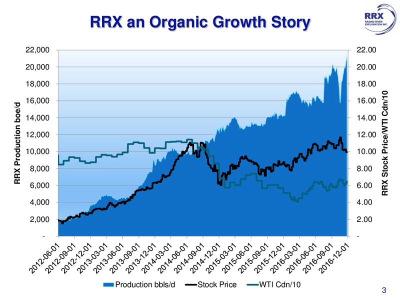 December 2016 Investor Presentation – Raging River Exploration Inc. – slide 3
