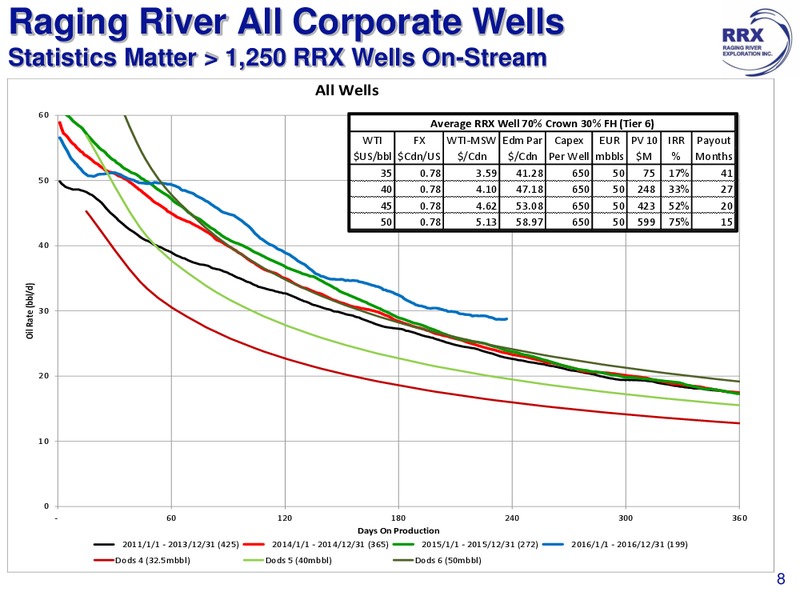 December 2016 Investor Presentation – Raging River Exploration Inc. – slide 8