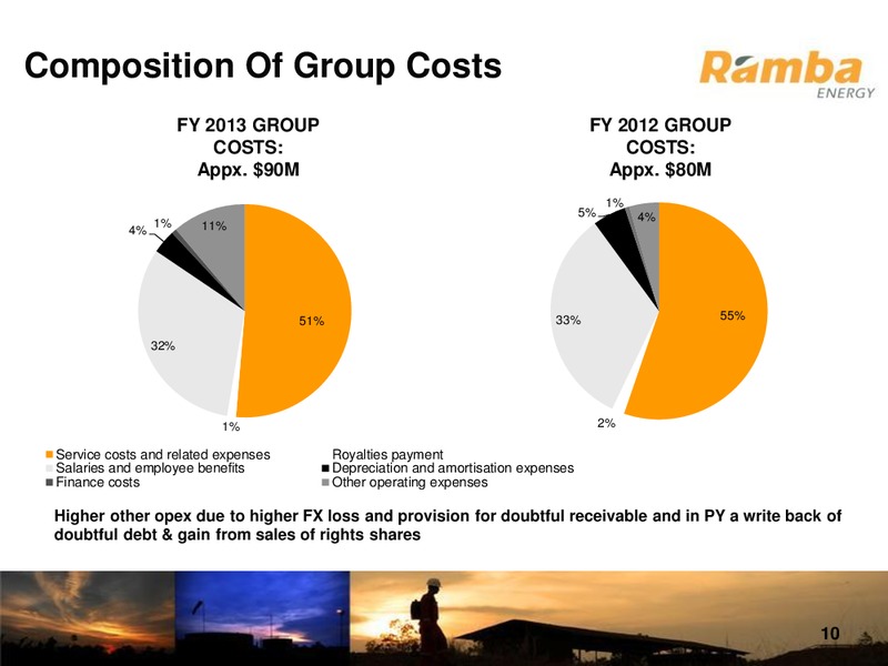 April 2014 Annual General Shareholders Meeting – Ramba Energy Limited – slide 9