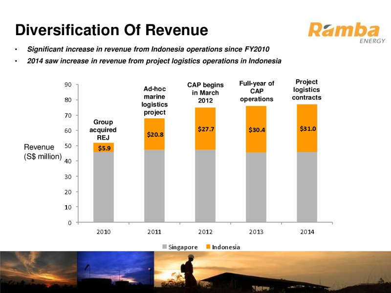 April 2015 Annual General Shareholders Meeting – Ramba Energy Limited – slide 4