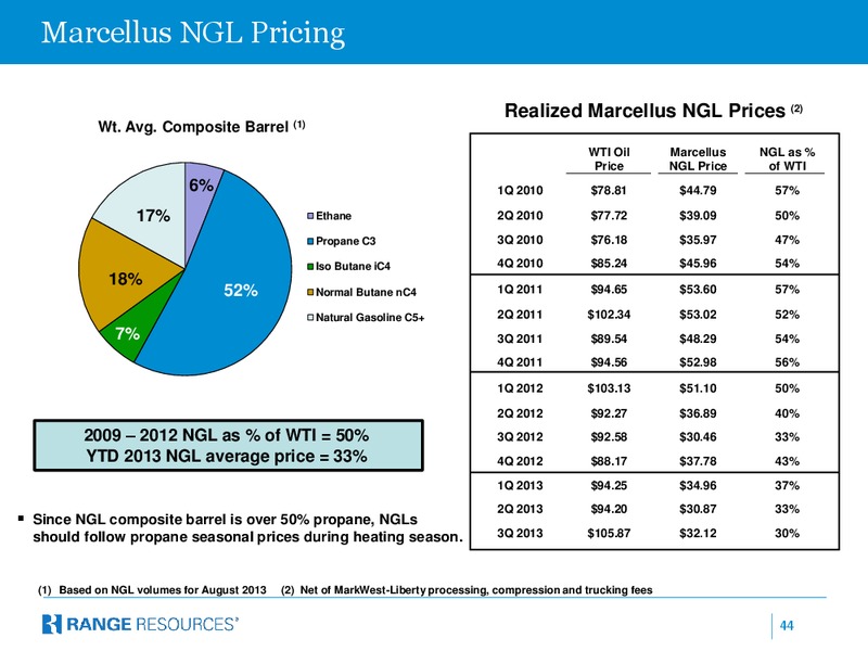 Goldman Sachs Global Energy Conference – Range Resources Corp – slide 43