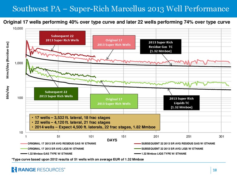 BMO Capital Markets 11th Annual Unconventional Resource Conference – Range Resources Corp – slide 17