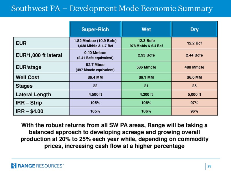 BMO Capital Markets 11th Annual Unconventional Resource Conference – Range Resources Corp – slide 27
