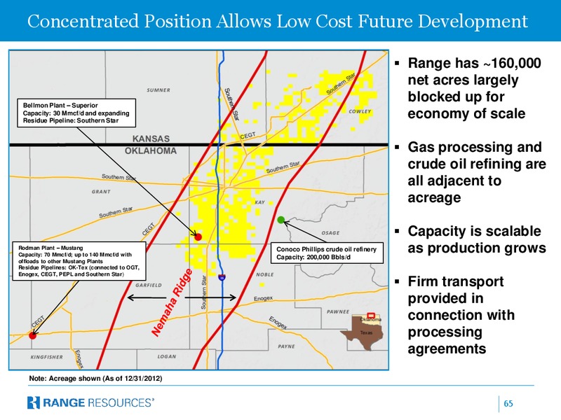 BMO Capital Markets 11th Annual Unconventional Resource Conference – Range Resources Corp – slide 64