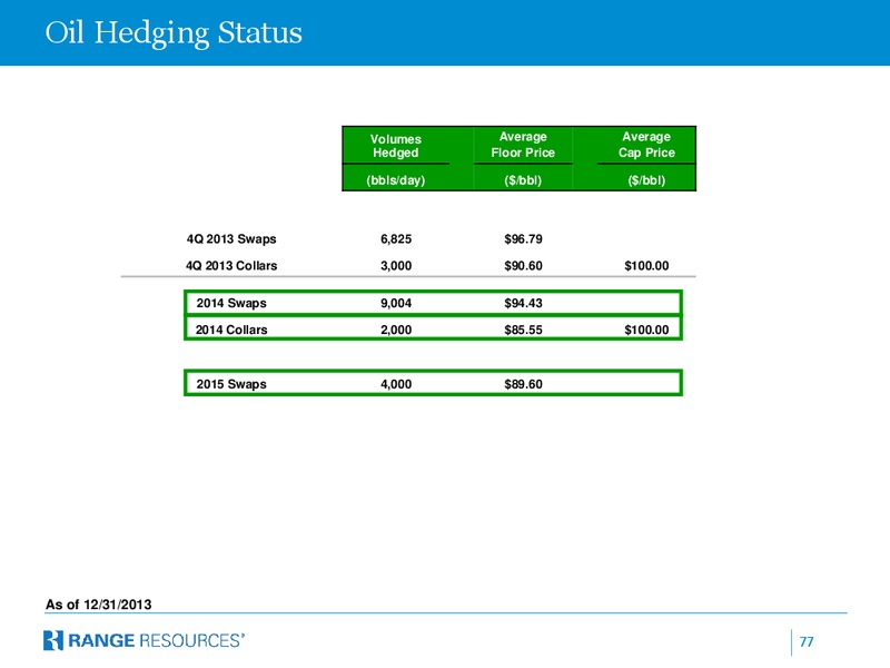 BMO Capital Markets 11th Annual Unconventional Resource Conference – Range Resources Corp – slide 76