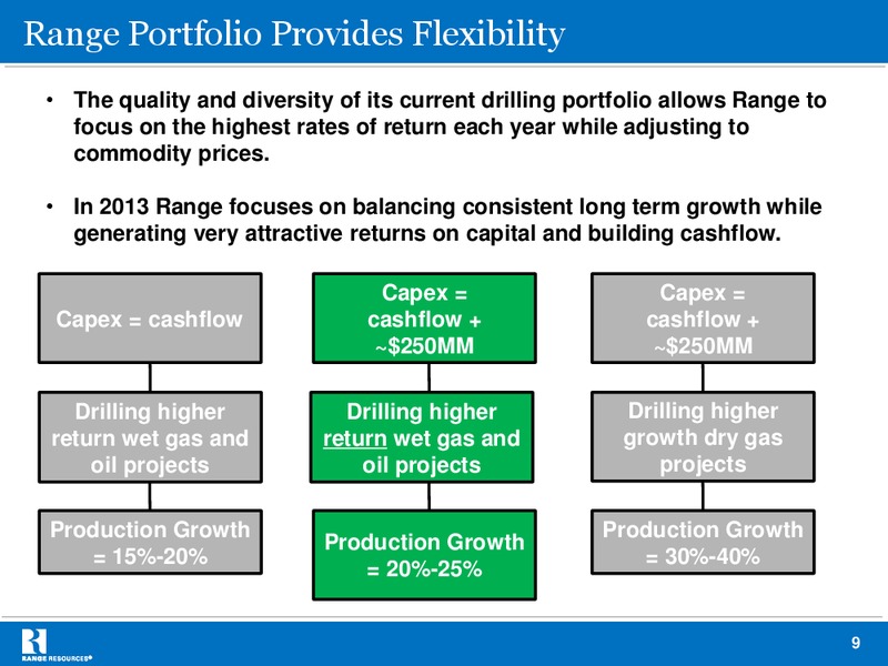 Credit Suisse Energy Summit – Range Resources Corp – slide 9