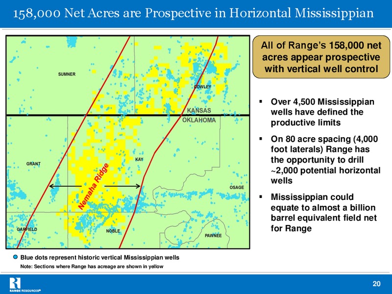 Credit Suisse Energy Summit – Range Resources Corp – slide 20