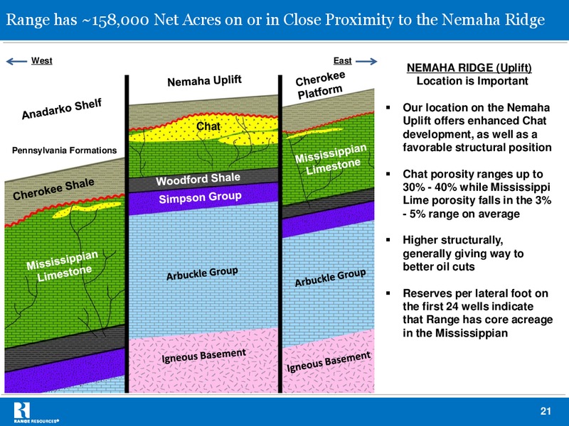 Credit Suisse Energy Summit – Range Resources Corp – slide 21