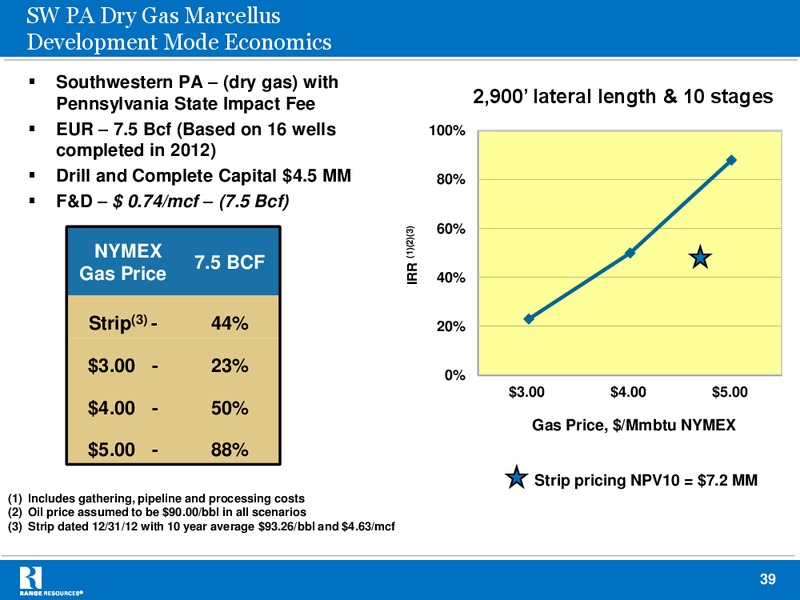 Credit Suisse Energy Summit – Range Resources Corp – slide 39