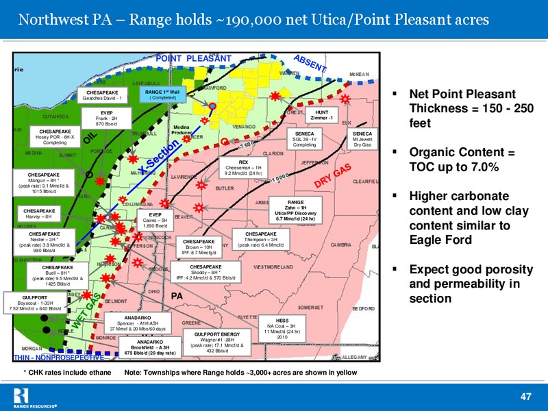 Credit Suisse Energy Summit – Range Resources Corp – slide 47