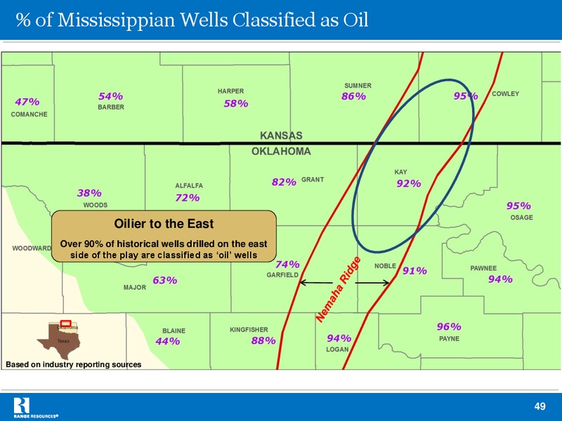 Credit Suisse Energy Summit – Range Resources Corp – slide 49