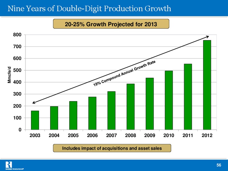 Credit Suisse Energy Summit – Range Resources Corp – slide 56