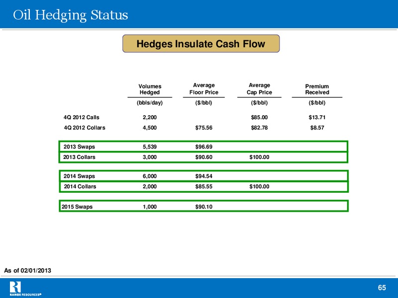 Credit Suisse Energy Summit – Range Resources Corp – slide 65