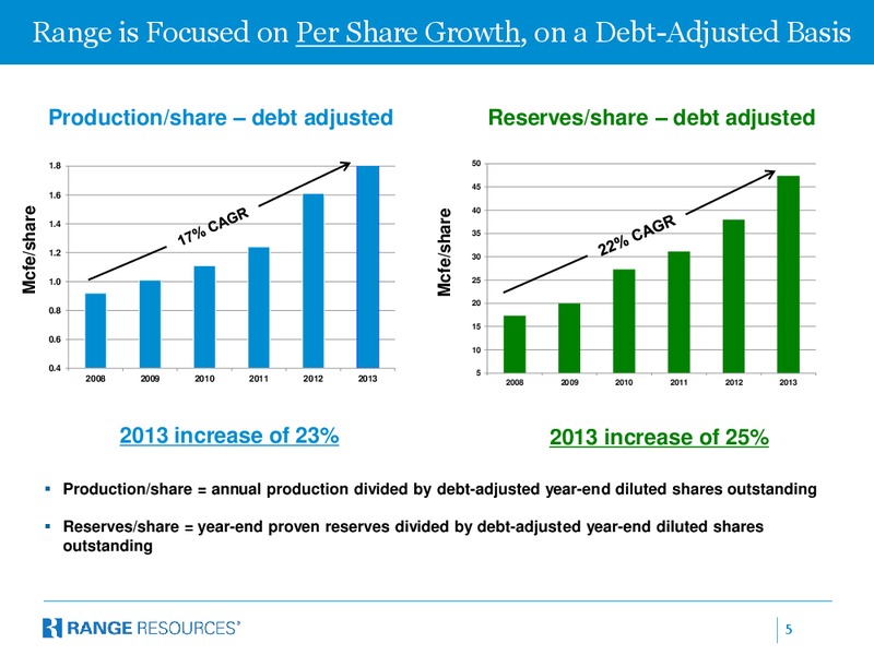 Credit Suisse 19th Annual Energy Summit – Range Resources Corp – slide 4