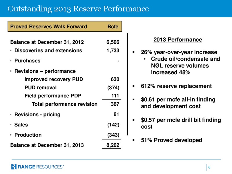 Credit Suisse 19th Annual Energy Summit – Range Resources Corp – slide 5