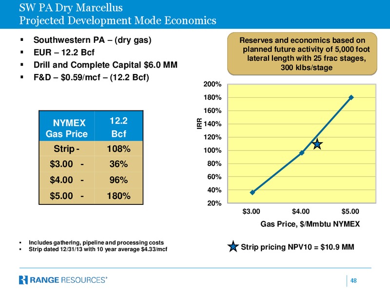 Credit Suisse 19th Annual Energy Summit – Range Resources Corp – slide 47