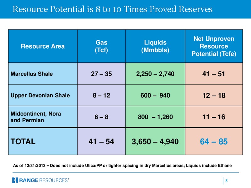 Raymond James 35th Annual Institutional Investors Conference – Range Resources Corp – slide 7