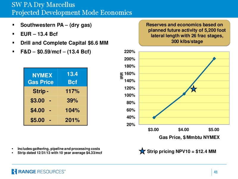 Raymond James 35th Annual Institutional Investors Conference – Range Resources Corp – slide 40