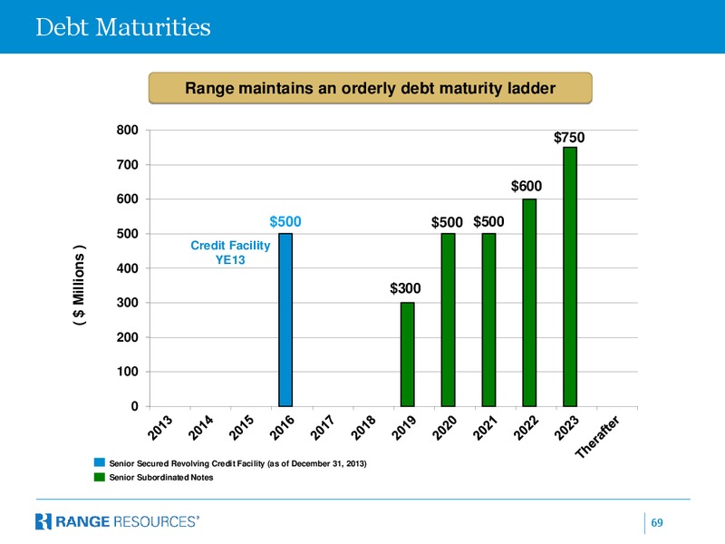Raymond James 35th Annual Institutional Investors Conference – Range Resources Corp – slide 68