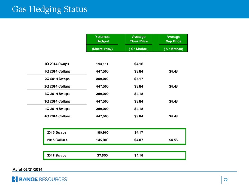Raymond James 35th Annual Institutional Investors Conference – Range Resources Corp – slide 71