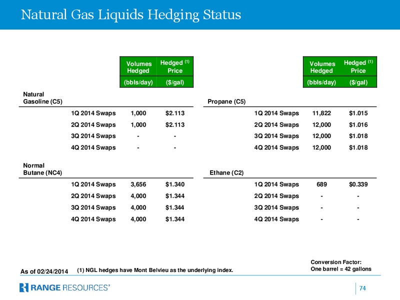 Raymond James 35th Annual Institutional Investors Conference – Range Resources Corp – slide 73