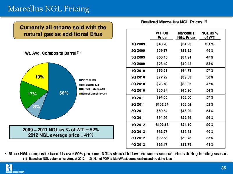 Raymond James 34th Annual Institutional Investors Conference – Range Resources Corp – slide 34