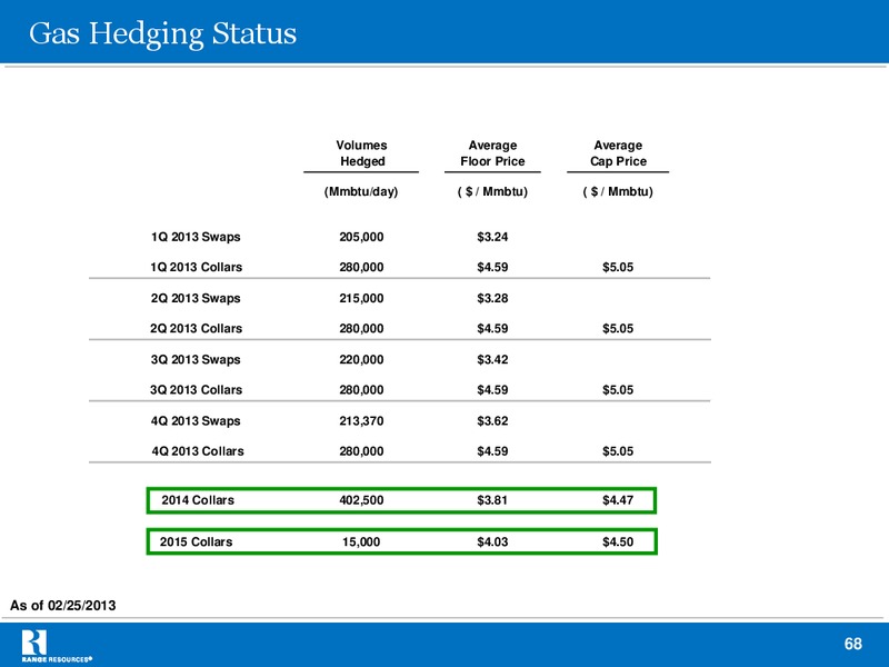 Raymond James 34th Annual Institutional Investors Conference – Range Resources Corp – slide 67