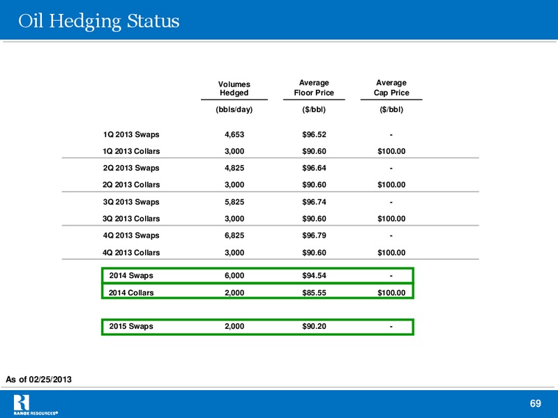 Raymond James 34th Annual Institutional Investors Conference – Range Resources Corp – slide 68