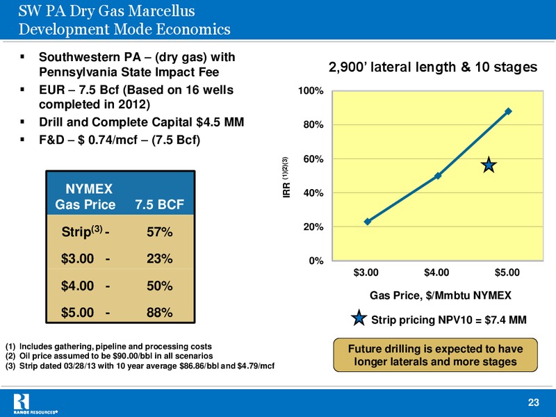 IPAA 2013 Oil Gas Investment Symposium – Range Resources Corp – slide 22