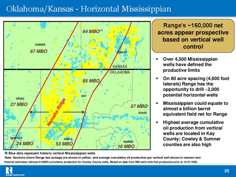IPAA 2013 Oil Gas Investment Symposium – Range Resources Corp – slide 24