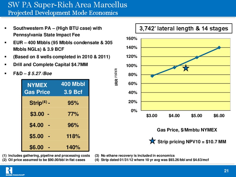 IPAA 2012 Oil Gas Investment Symposium – Range Resources Corp – slide 20