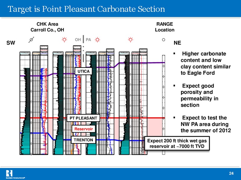 IPAA 2012 Oil Gas Investment Symposium – Range Resources Corp – slide 23