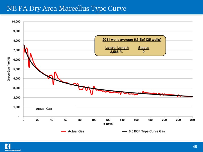 IPAA 2012 Oil Gas Investment Symposium – Range Resources Corp – slide 44