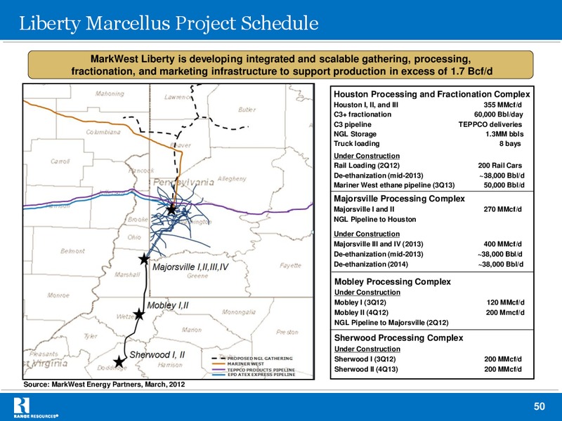 IPAA 2012 Oil Gas Investment Symposium – Range Resources Corp – slide 49