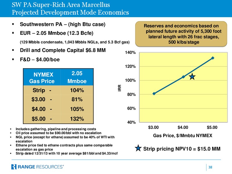 ISI Bermuda Energy Conference – Range Resources Corp – slide 37