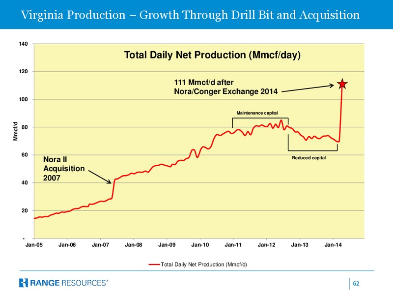 ISI Bermuda Energy Conference – Range Resources Corp – slide 61