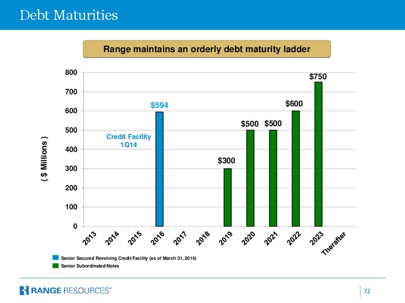 ISI Bermuda Energy Conference – Range Resources Corp – slide 71