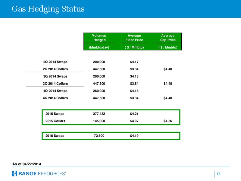ISI Bermuda Energy Conference – Range Resources Corp – slide 74