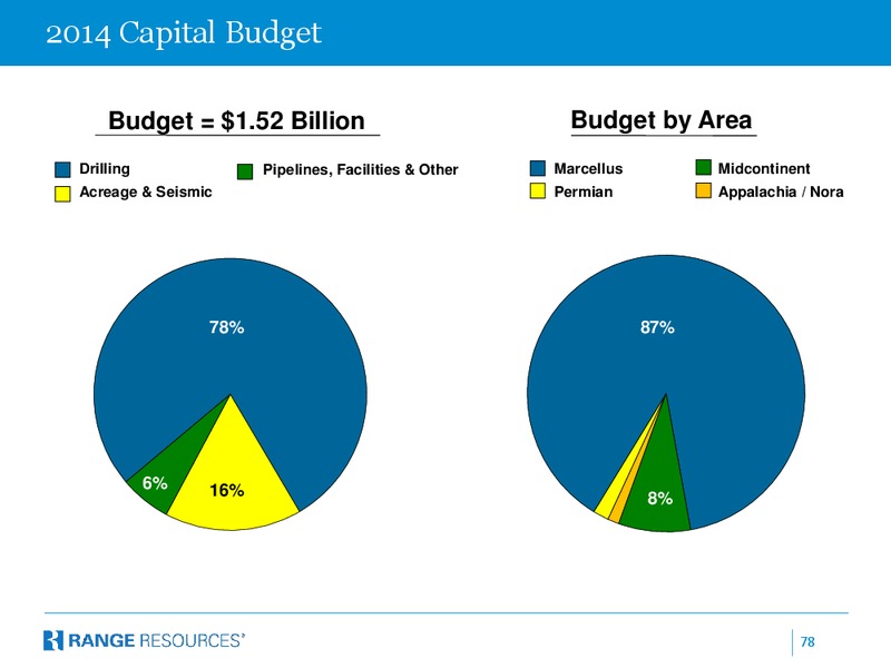 ISI Bermuda Energy Conference – Range Resources Corp – slide 77