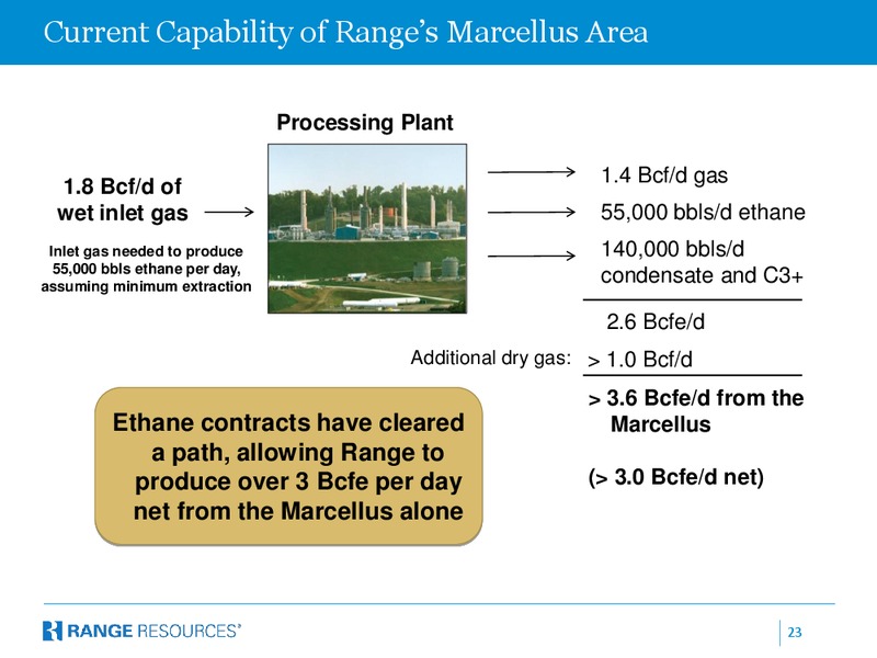 Citi Global Energy and Utilities Conference – Range Resources Corp – slide 22